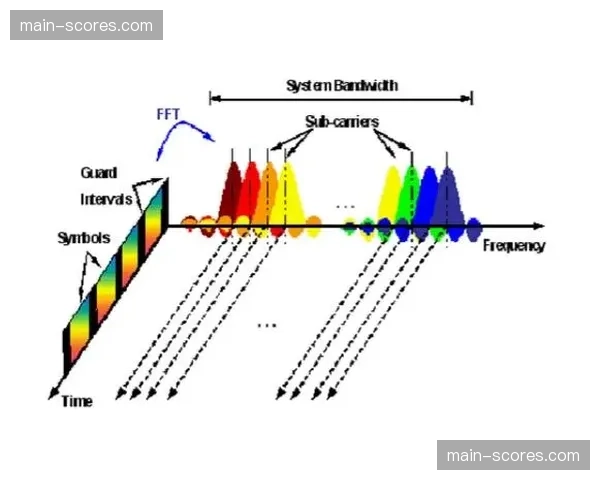 信号传输网络正从单一主干向多路冗余架构演进，增强系统鲁棒性。